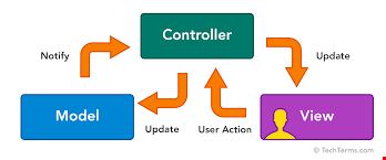 ASP.NET MVC